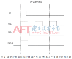 數(shù)字集成電路門控時鐘可靠性研究 關(guān)鍵技術(shù)與挑戰(zhàn)